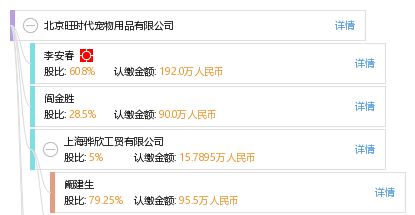 全面了解北京旺時代寵物用品有限公司 工商信息、信用報告、網絡技術推廣與發展前景