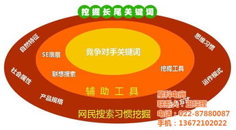 企業網絡推廣利器 星科電商專業網絡優化團隊