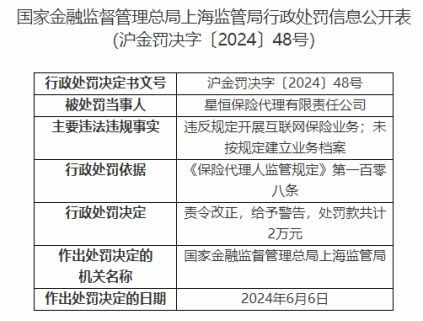 星恒保險代理公司因業務檔案問題被罰2萬元