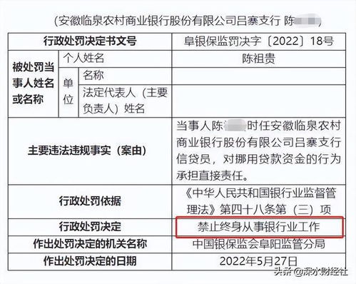 信貸業務觸紅線，臨泉農商行遭重罰，信貸員終身禁業警示行業