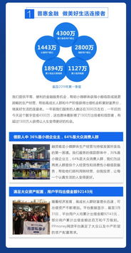 PPmoney發布一季度企業社會責任報告 以金融科技詮釋責任之心，持續深耕普惠金融服務