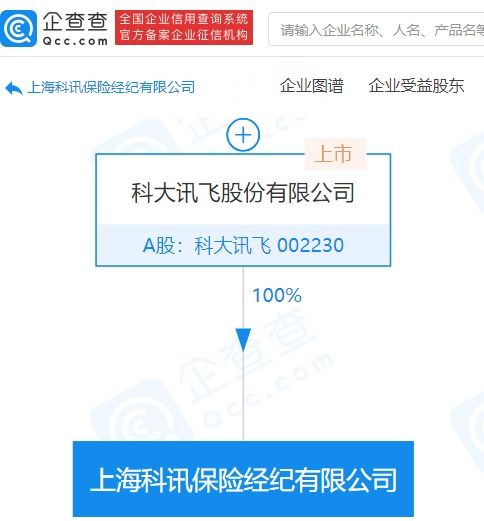 科大訊飛跨界布局保險經紀業(yè)務，科技與金融融合再添新章