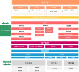 借款產品業務分析與功能設計 以代辦貸款申報手續業務為核心