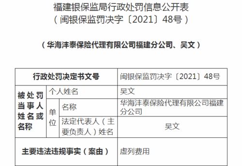 華海灃泰保險代理福建分公司違規受罰 虛列費用、法人撤職、業務暫停